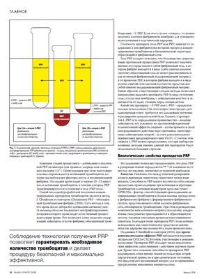 В журнале Облик № 1 (24) февраль 2018 года опубликован статья Вадима Зорина и Евгения Лешунова о регенеративной медицине в эстетической гинекологии