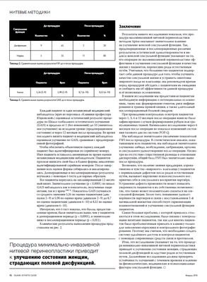 В журнале Облик №1 (24) февраль 2018 года опубликована статья Евгения Лешунова, Марлена Суламанидзе и Эдуарда Тер-Терьяна "Минимальная травматичность. Максимальный результат"