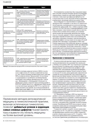 В журнале Облик № 1 (24) февраль 2018 года опубликован статья Вадима Зорина и Евгения Лешунова о регенеративной медицине в эстетической гинекологии