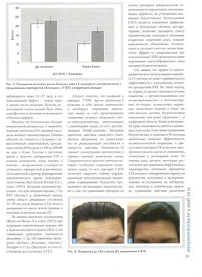 В журнале «Метаморфозы» №5 (6) май  2014 г. опубликована статья «Препараты на основе ботулотоксина и пептидного миорексаланта F-BTX: сравнительная оценка эффективности при ANT-IAGE-терапии»